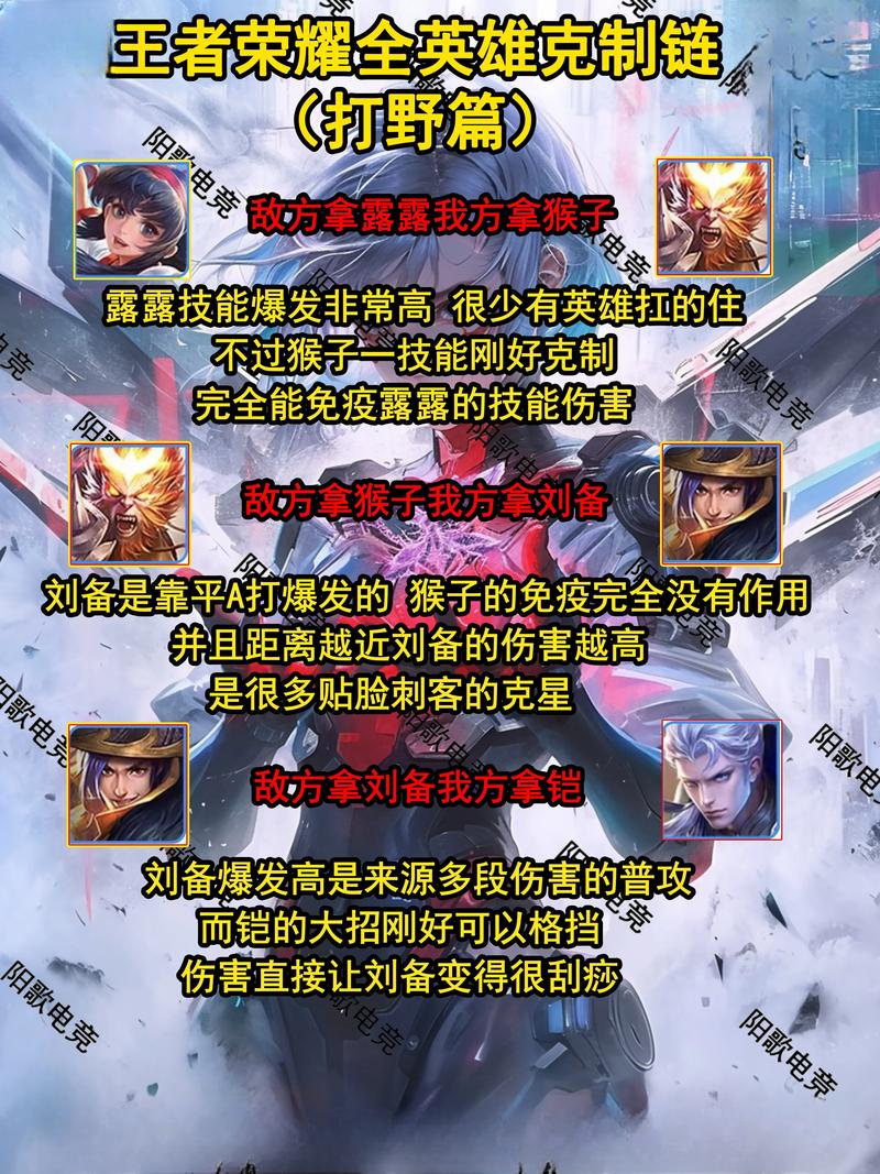 S13赛季皇子打野天赋选择及符文搭配