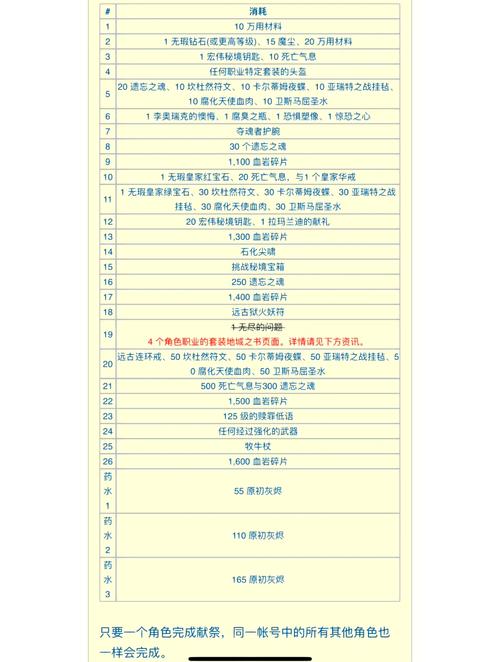 暗黑3新手攻略：从零开始快速上手游戏指南