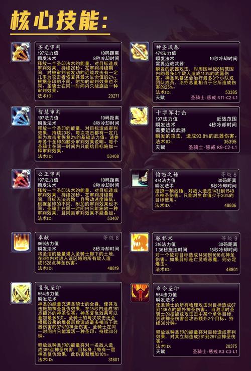 快速提升痛苦SS输出：掌握核心技能与循环技巧
