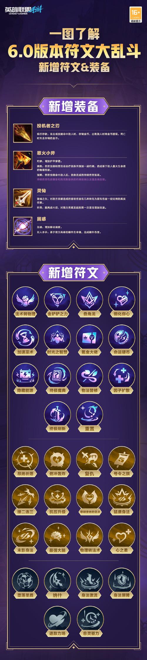 打爆对面！LOL劫最强符文搭配及玩法技巧