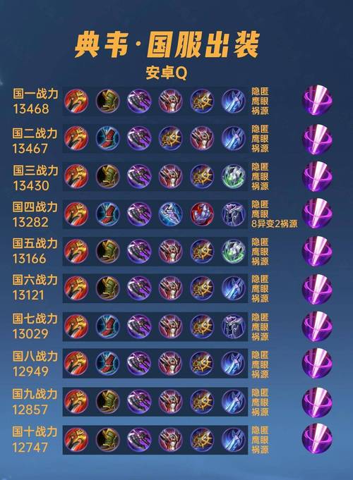 打爆对面！LOL劫最强符文搭配及玩法技巧
