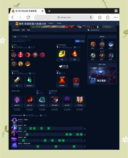 打爆对面！LOL劫最强符文搭配及玩法技巧