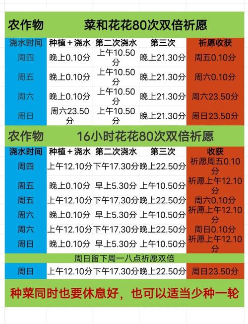 疯狂农场5秘籍大全：轻松种植，快速收获满满的果实！