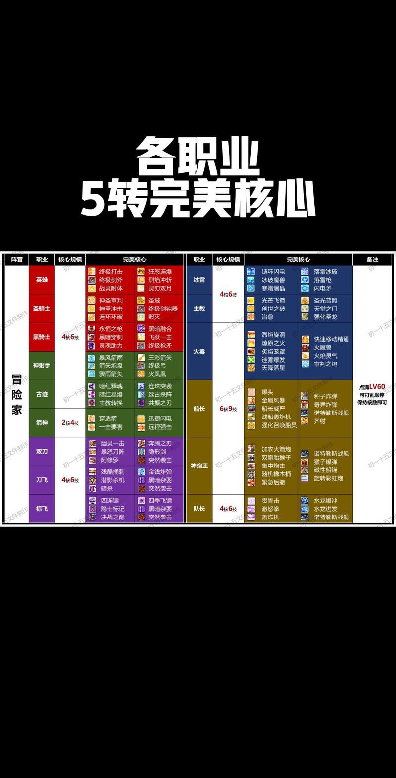 冒险岛PK：各职业技能及克制关系深度解析