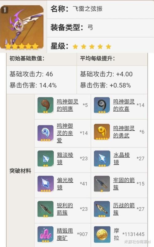原神宵宫突破材料大全：速刷指南及材料分布