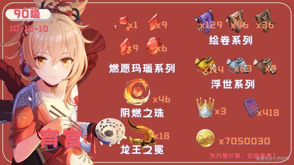 原神宵宫突破材料大全：速刷指南及材料分布