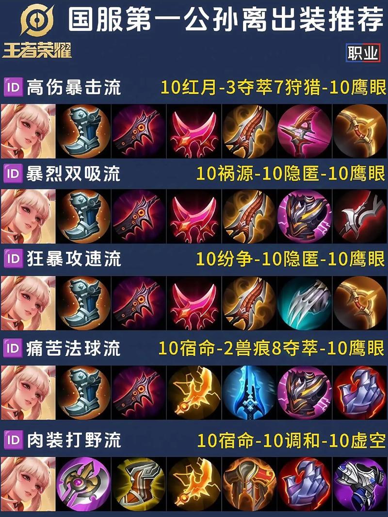 AD寡妇出装选择：根据局势灵活应对