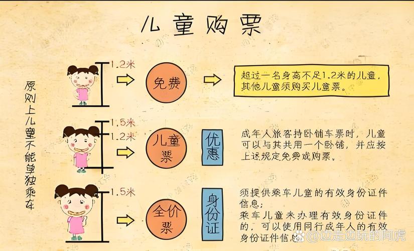 父母买卧铺，身高一米的孩子要买票吗？