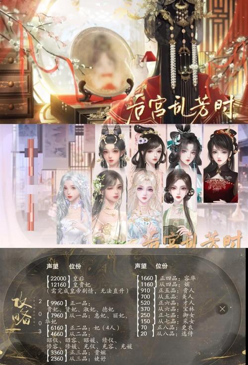 宫廷计人物培养攻略：养成完美宫廷角色