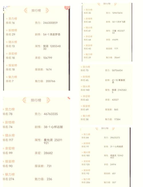 宫廷计人物培养攻略：养成完美宫廷角色