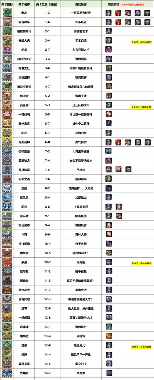 WOW怀旧服随从指南：解锁隐藏成就与奖励