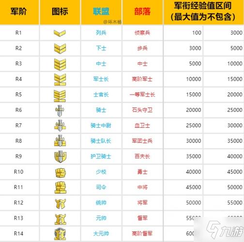 WOW怀旧服随从指南：解锁隐藏成就与奖励
