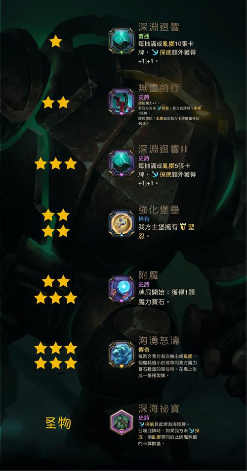符文保管者：揭秘游戏中的符文故事与任务奖励