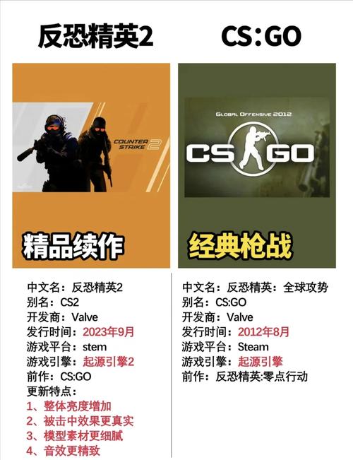 想玩CSGO？B5对战平台帮你找到合适的对手
