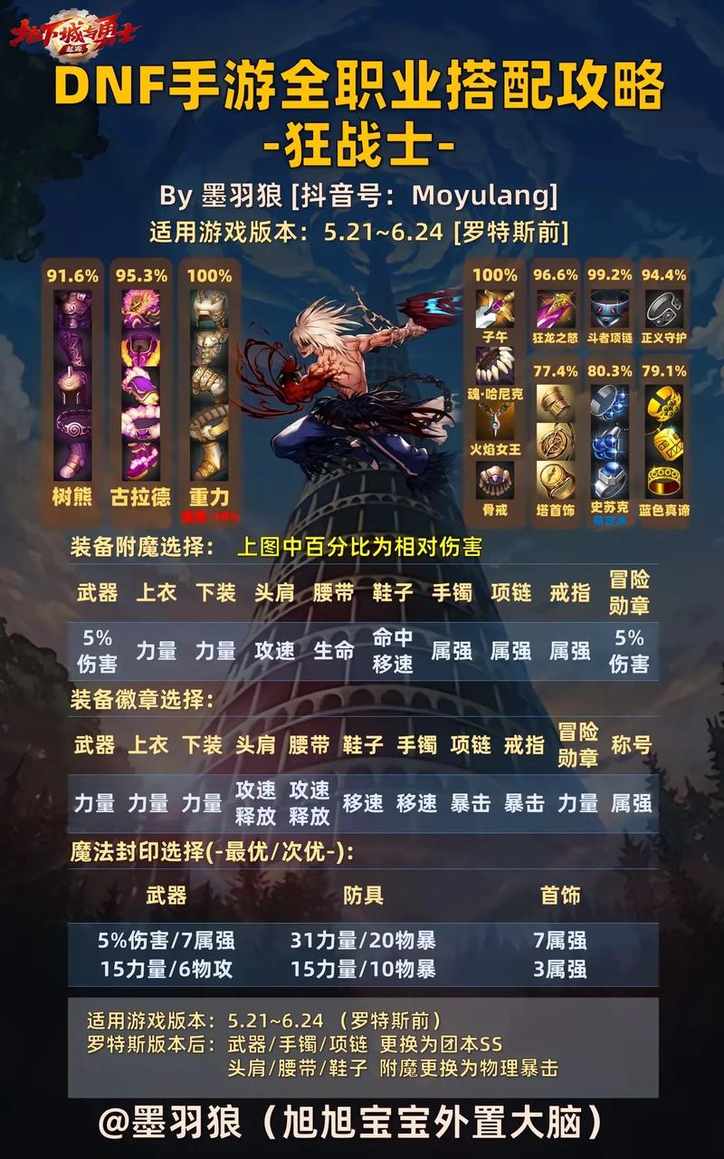 DNF圣骑士攻略：新手快速上手指南，轻松变大神