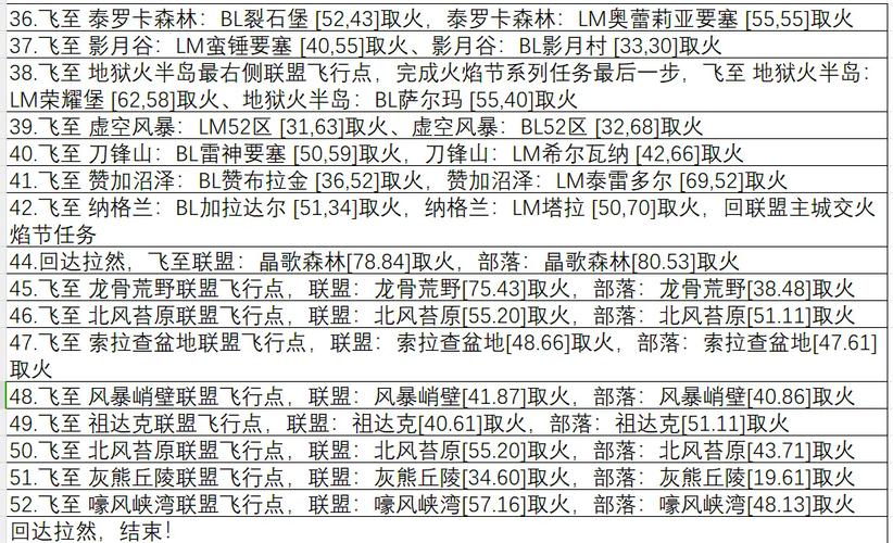 仲夏节任务攻略：快速获得节日专属奖励