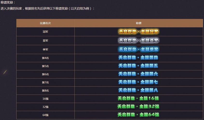 群雄逐鹿最强攻略：门派选择、技能搭配及装备推荐