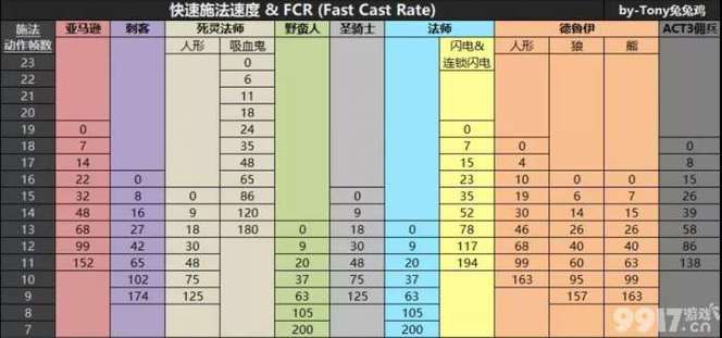 暗黑破坏神2：顶级装备获取方法及符文之语解读