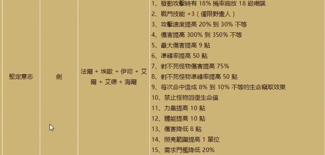 暗黑破坏神2：顶级装备获取方法及符文之语解读