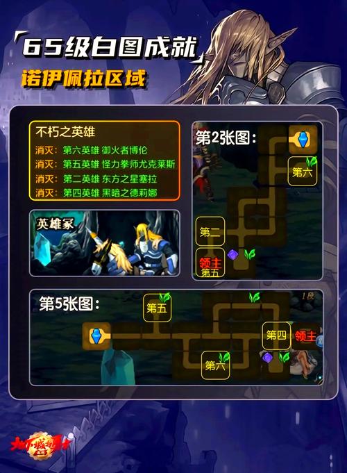 DNF诺羽任务流程详解：新手玩家必看攻略