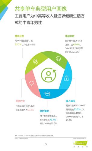 海尔共享单车与其他品牌对比，哪个更值得选择