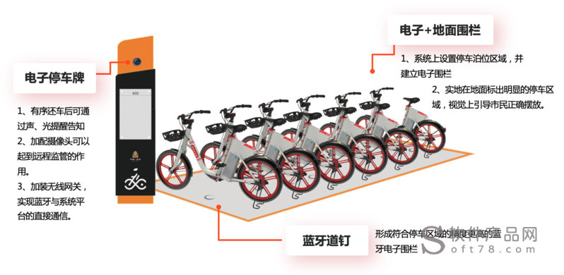 海尔共享单车与其他品牌对比，哪个更值得选择