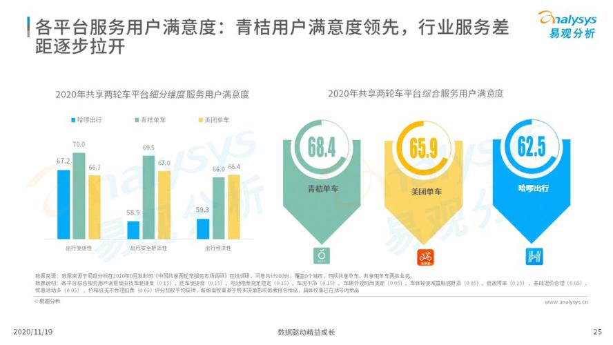 海尔共享单车与其他品牌对比，哪个更值得选择