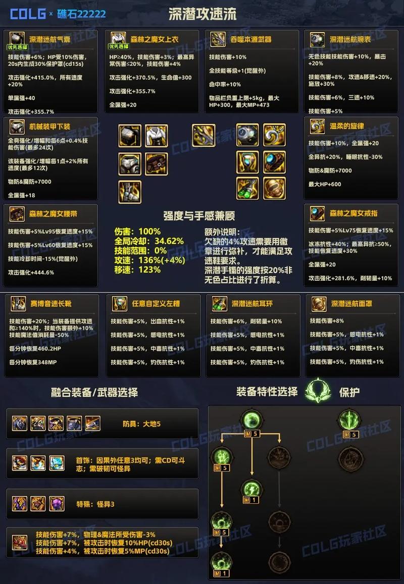DNF征战者横扫八荒好用吗？技能优缺点深度解析