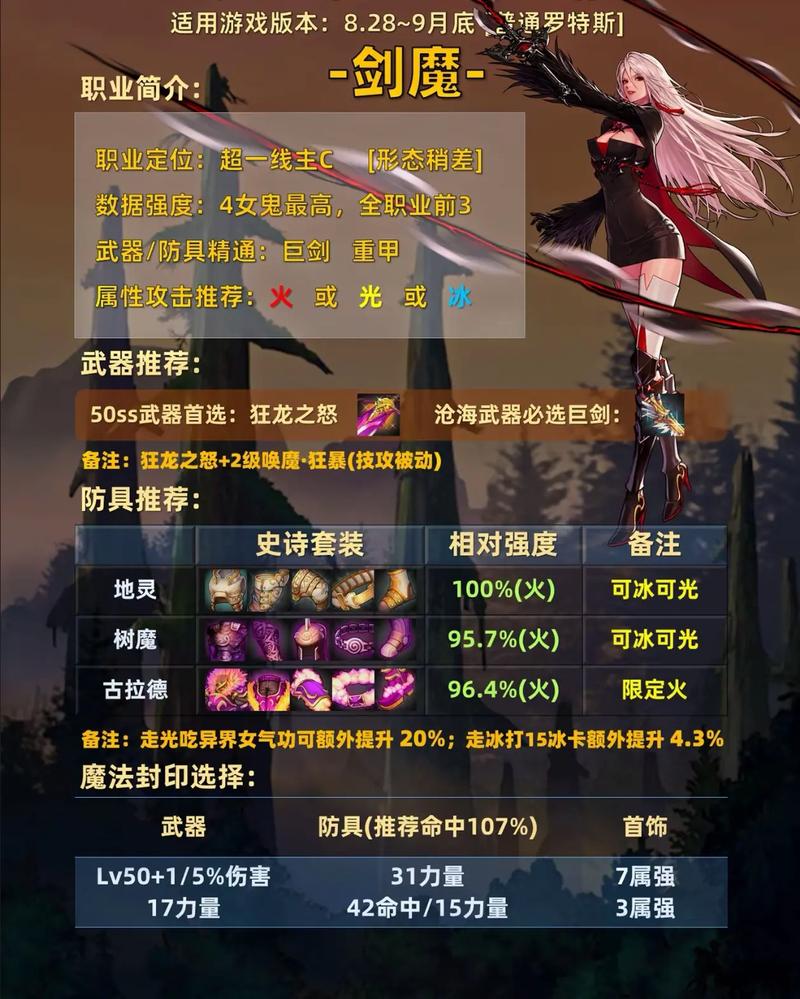 女鬼剑新职业：剑豪来袭！技能玩法深度解析