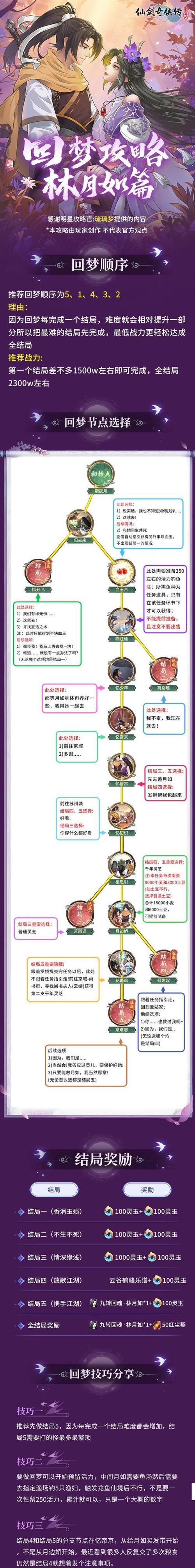 仙剑4所有委托任务详解：新手也能轻松上手！