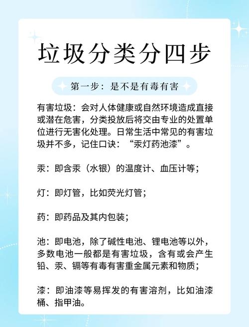 你是什么垃圾？快速掌握垃圾分类技巧