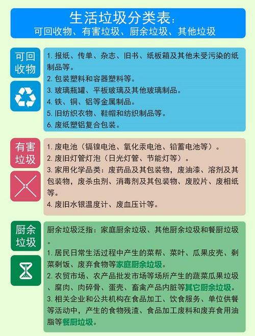 你是什么垃圾？快速掌握垃圾分类技巧