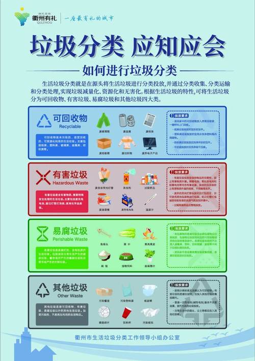 你是什么垃圾？快速掌握垃圾分类技巧