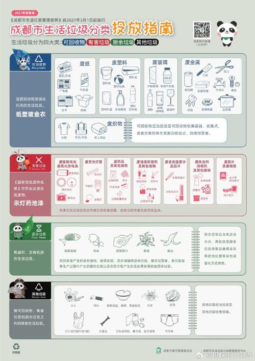 你是什么垃圾？快速掌握垃圾分类技巧