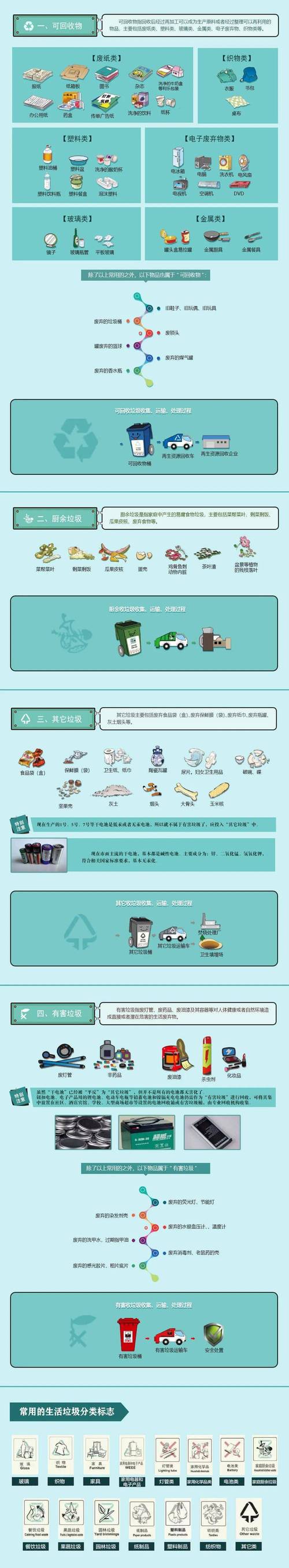你是什么垃圾？快速掌握垃圾分类技巧