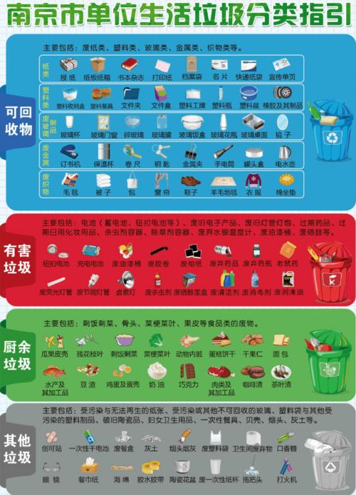 你是什么垃圾？快速掌握垃圾分类技巧