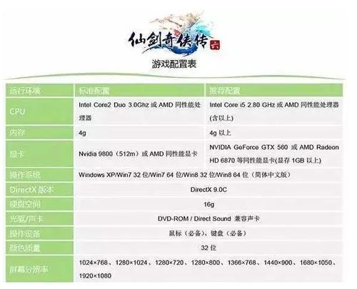 仙剑5游戏配置要求是多少？如何提升游戏运行流畅度？