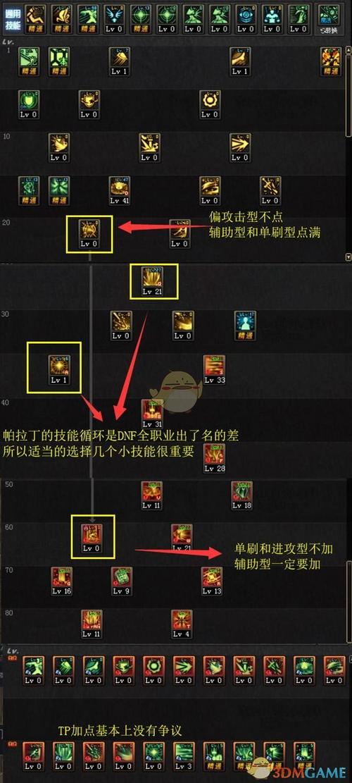 DNF帕拉丁技能加点攻略：人造神版本最强玩法