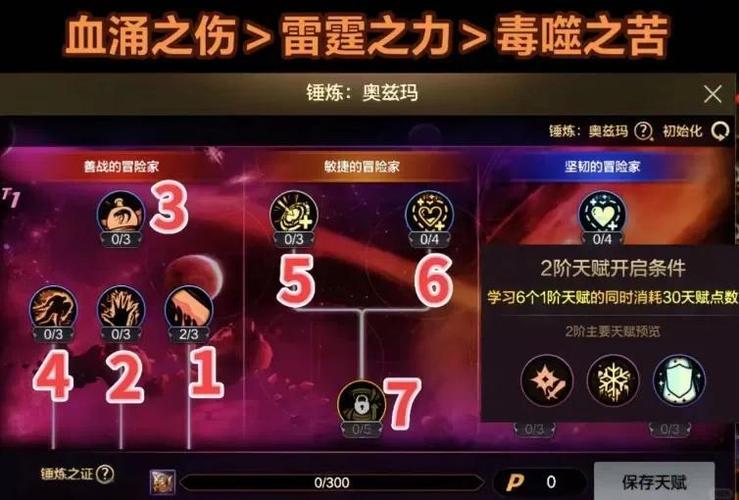 DNF帕拉丁技能加点攻略：人造神版本最强玩法