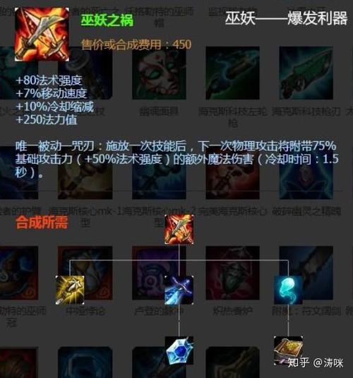 LOL豹女最新出装推荐：轻松Carry全场教学