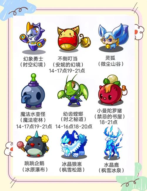 宠物王国6礼包码：最新兑换码大全，免费领取好礼！