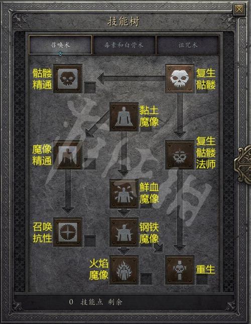暗黑破坏神2：各个职业套装推荐及搭配技巧详解