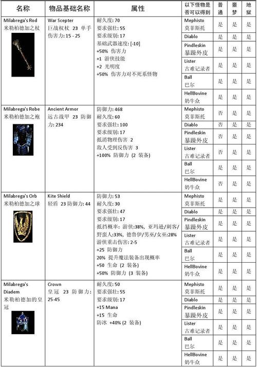 暗黑破坏神2：各个职业套装推荐及搭配技巧详解