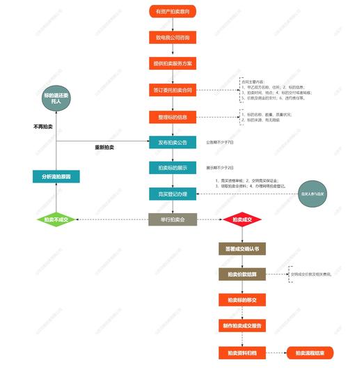 揭秘拍卖行手续费的构成，教你如何降低成本