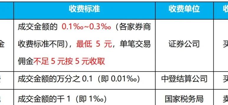 揭秘拍卖行手续费的构成，教你如何降低成本