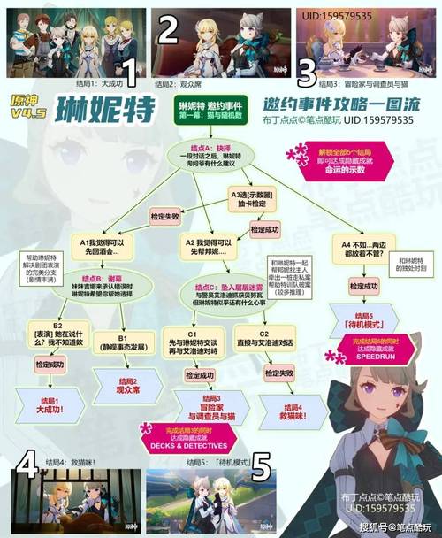 原神邀约事件攻略：琳妮特「猫与随机数」完美通关
