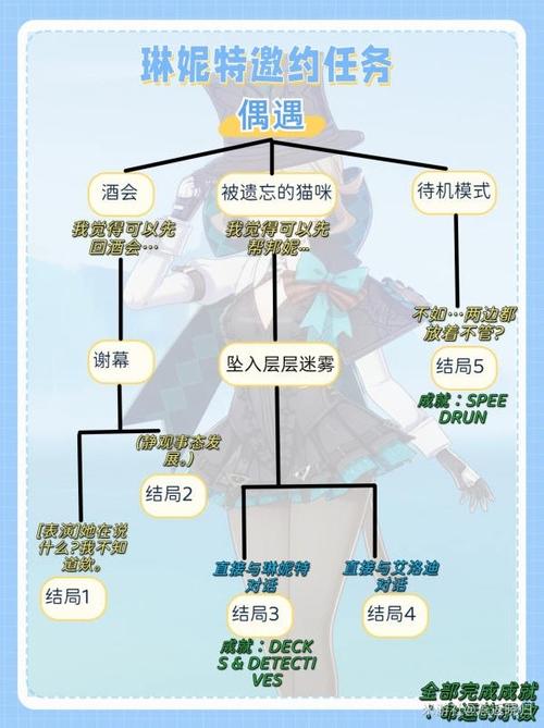 原神邀约事件攻略：琳妮特「猫与随机数」完美通关