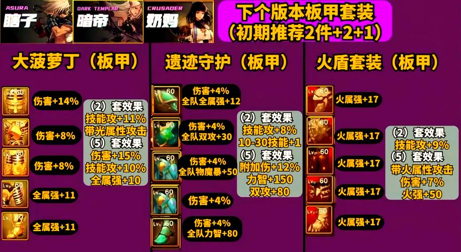 DNF附魔卡性价比分析：哪些附魔卡值得入手？