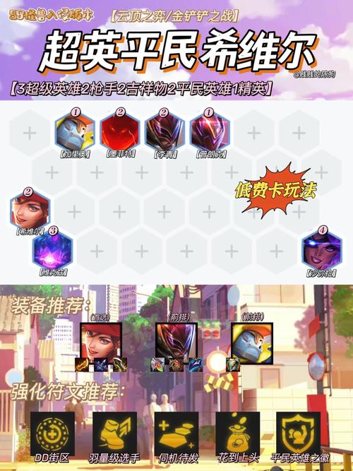 超级英雄攻略：平民玩家也能轻松变强的方法