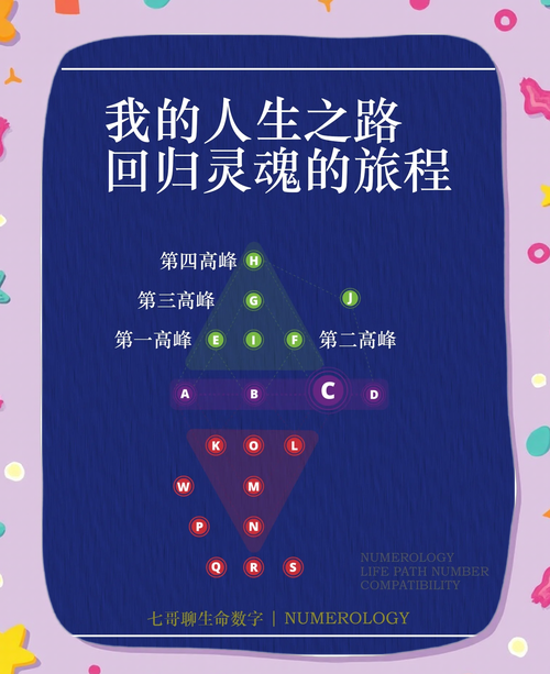 无尽的旅程：艺术与人生的完美融合